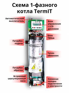 Электрический котел TermIT Стандарт KET-04-1M Black